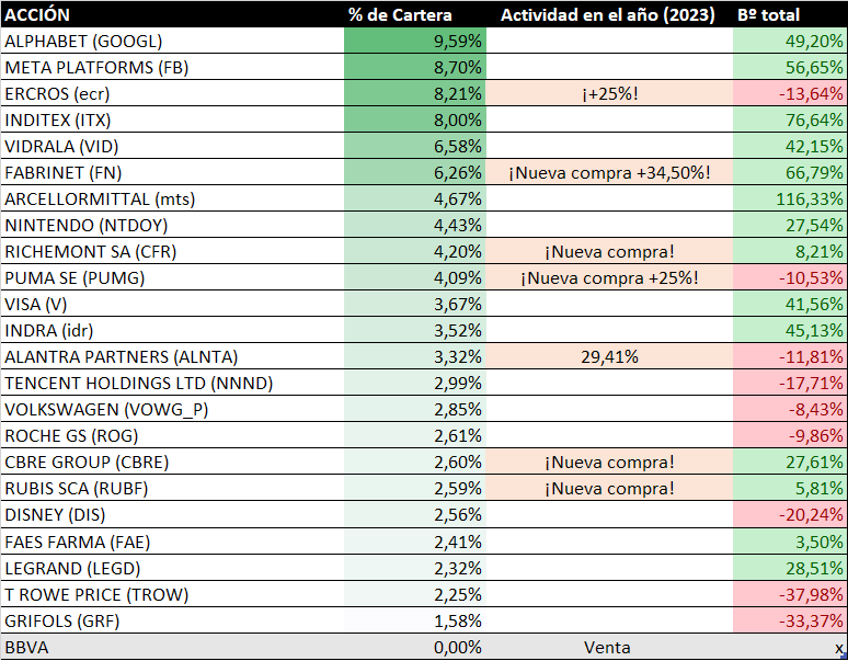 resumen-cartera-precioobjetivo-2024