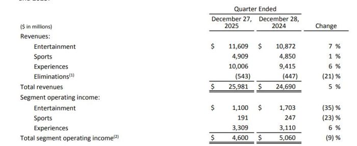 Q1-operating-income