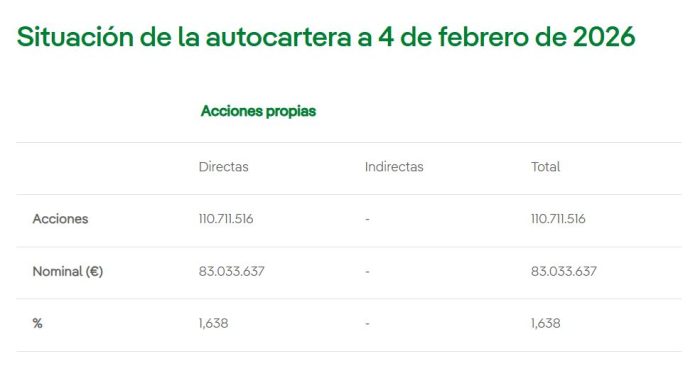 autocartera-iberdrola